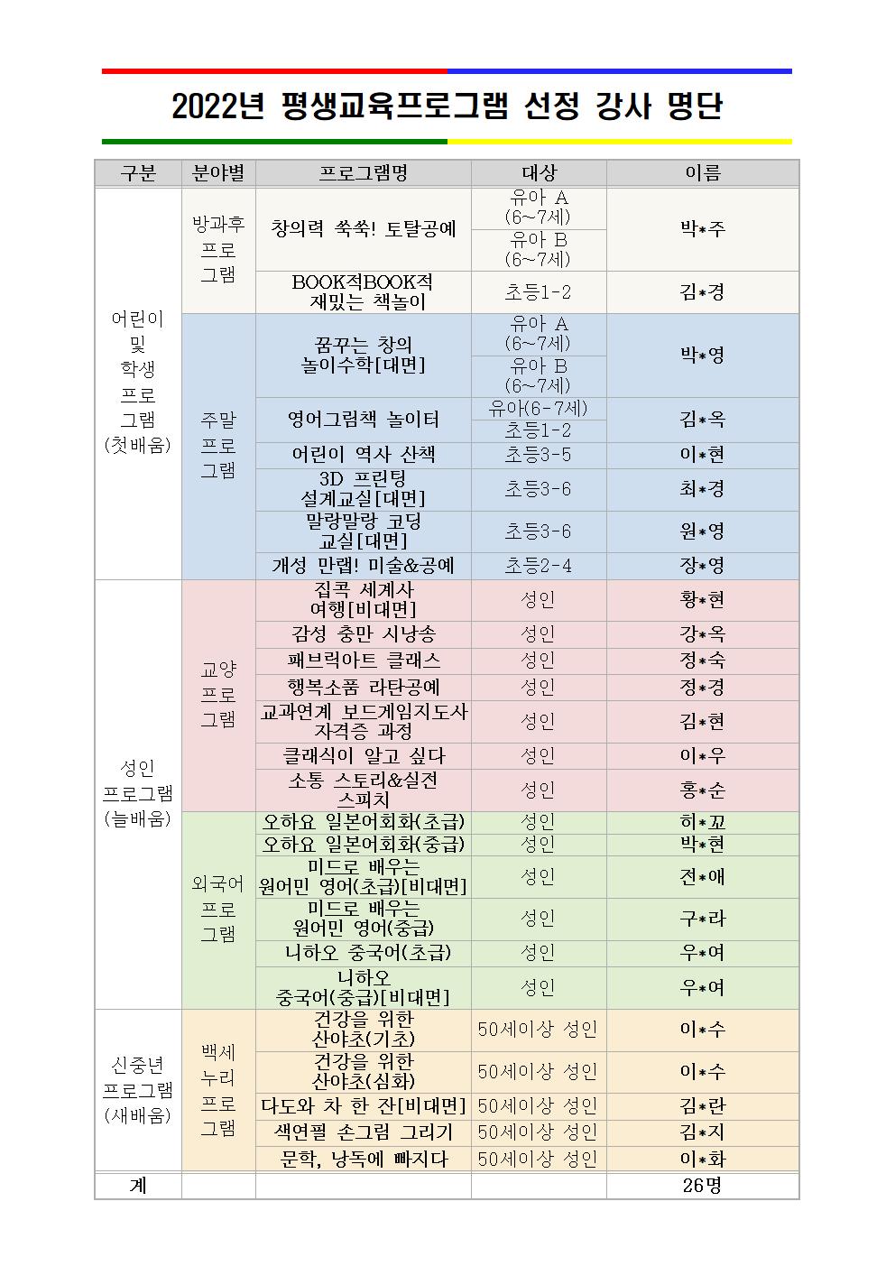 2022년 평생교육프로그램 강사선정 명단