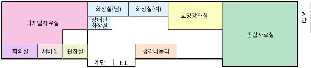 2층 평면도 디지털자료실,회의실,서버실,관장실,화장실(남),화장실(여),장애인화장실,생각나눔터.교양강좌실,종합자료실에 대한 안내