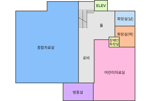 1층 평면도 - 종합자료실, 방풍실, 어린이자료실, 장애인화장실,화장실(남), 화장실(여)