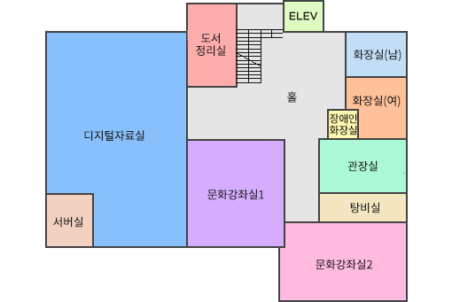 2층 평면도 - 디지털자료실, 서버실, 문화강좌실1,문화강좌실2,탕비실,관장실,도서정리실, 장애인화장실,화장실(남),화장실(여)