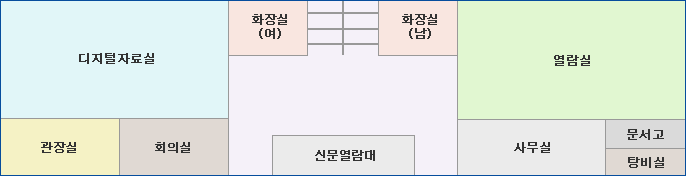 1층