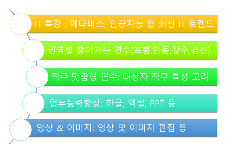 운영목적 이미지