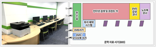 2층 디지털자료 코너 배치도