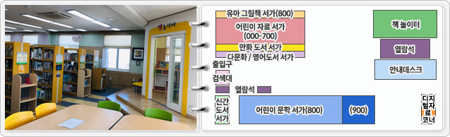 2층 어린이자료실 배치도