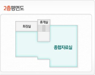 2층배치도 : 계단을 바라보고 선 위치에서 왼쪽으로 종합자료실, 오른쪽으로 화장실이 위치하고 있습니다.