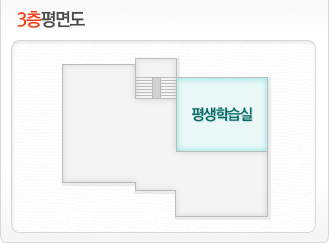 3층배치도 : 계단을 바라보고 선 위치에서 왼쪽에 평생학습실이 위치하고 있습니다.