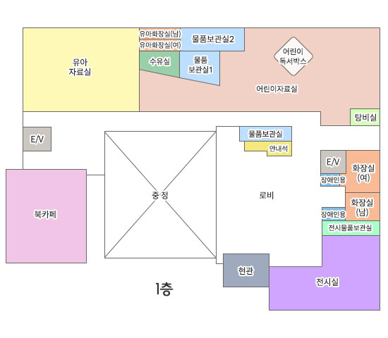 1층 : 유아자료실,화장실,물품보관실,수유실,어린이자료실,탕비실,북카페,안내석,전시물품보관실,진시실