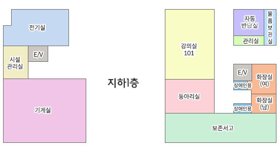 지하1층 : 전기실,시설관리실,기계실,강의실,동아리실,보존서고,자동반납실,물품보관실,관리실,화장실