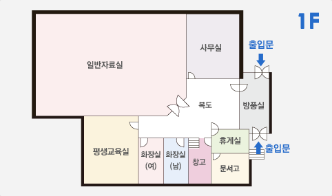 1층 : 일반자료실, 사무실, 평생교육실, 화장실(남), 화장실(여), 창고, 책읽는 놀이터, 휴게실, 방풍실