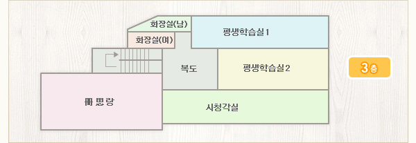 3층배치도-계단을 기준으로 왼쪽부터 시계방향으로 남여화장실, 평생학습실1,2, 시청각실, 평생학습실3이 있습니다.