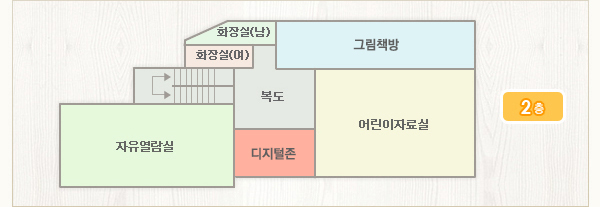 2층배치도-계단을 기준으로 왼쪽부터 시계방향으로 남여화장실, 디지털자료실, 어린이열람실, 열람실이 있습니다.