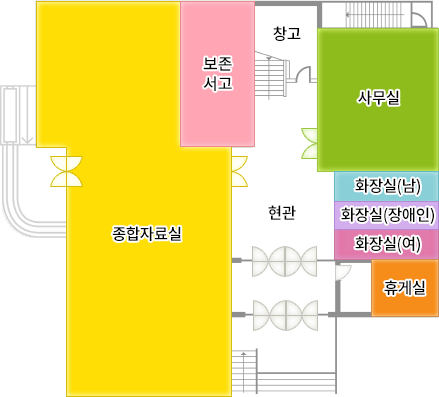 1층 평면도 - 종합자료실,보존서고,사무실,창고,현관,화장실(남),화장실(장애인),화장실(여),휴게실