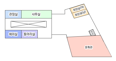 3층 : 관장실,사무실,회의실,동아리실,화장실,문화관