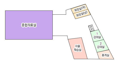 2층 : 종합자료실,자율학습실,1강의실,2강의실,휴게실,화장실