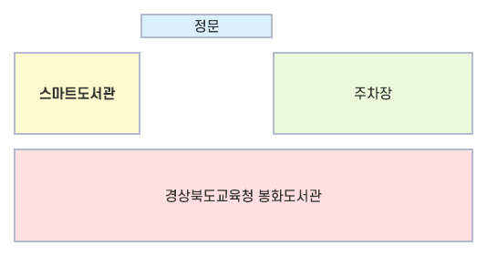 스마트도서관 약도