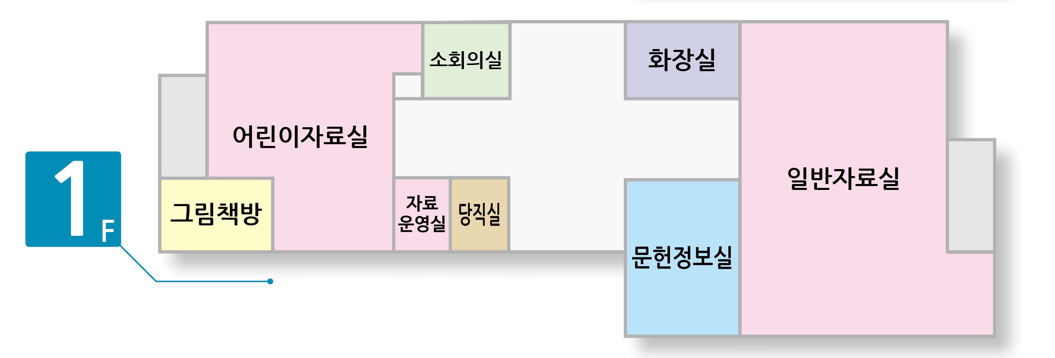 1층 : 그림책방, 어린이자료실, 소회의실, 화장실, 일반자료실, 문헌정보과(정보지원실), 관리실, 자료운영실