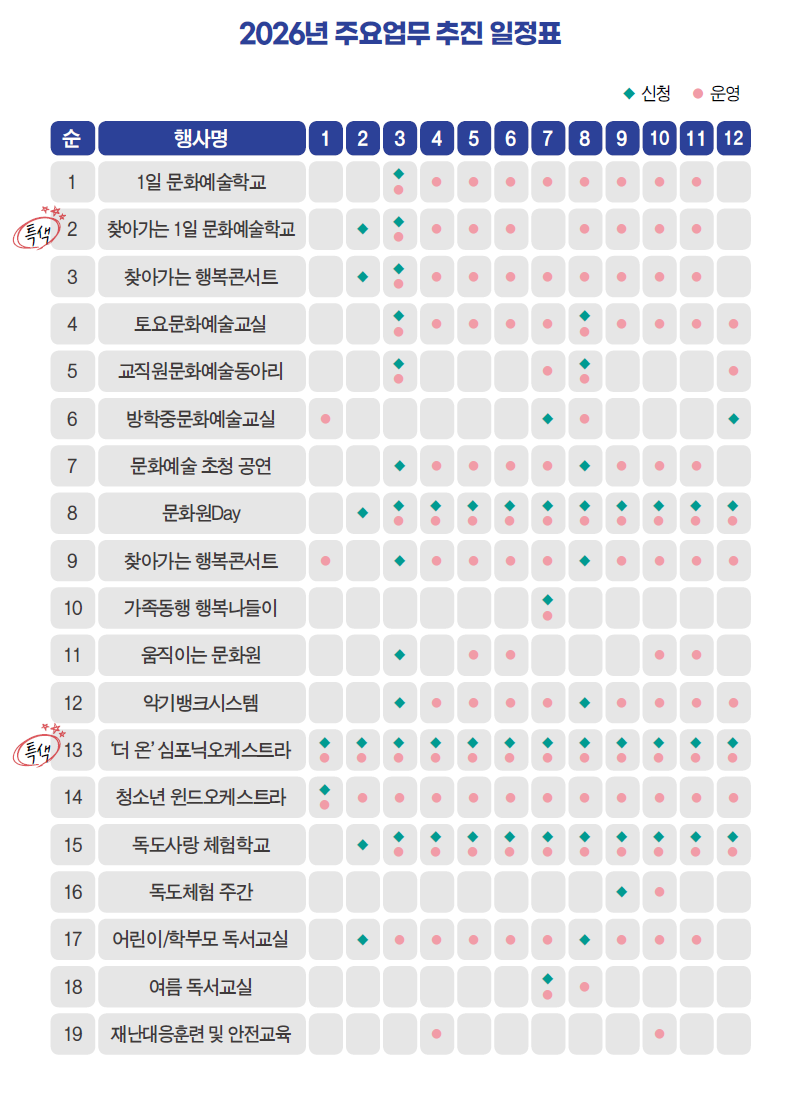 2025 주요업무 추진일정
