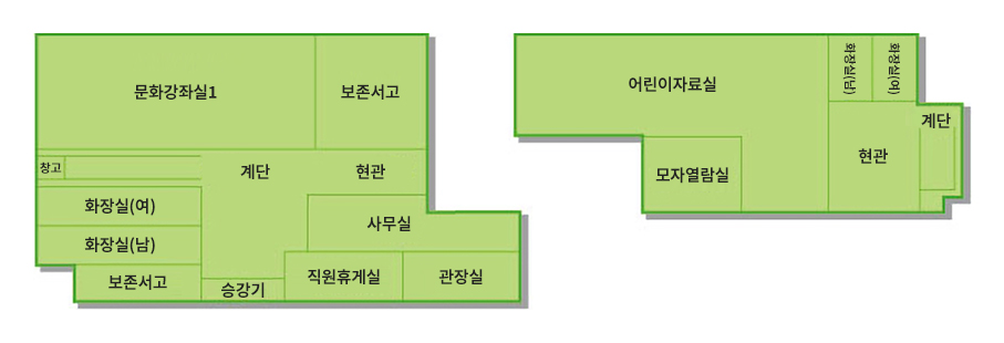 1층 : 문화강좌실1, 보존서고, 창고, 화장실, 사무실, 직원휴게실, 관장실, 어린이자료실, 모자열람실