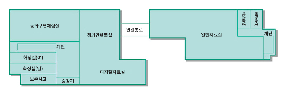 2층 : 동화구연체험실, 정기간행물, 디지털자료실, 화장실, 보존서고, 일반자료실, 화장실