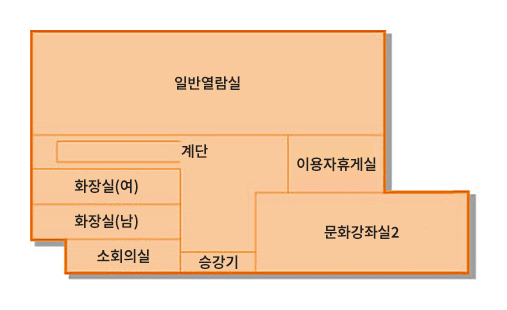 3층 : 일반열람실, 화장실, 소회의실, 이용자휴게실, 문화강좌실2