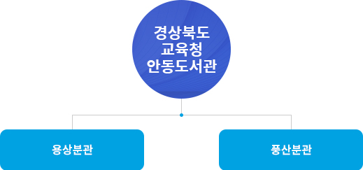 조직도