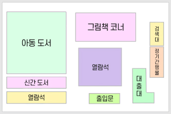 어린이자료실 :