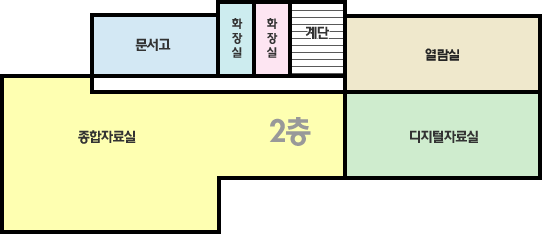 2층 : 문서고, 화장실, 열람실, 종합자료실, 디지털자료실